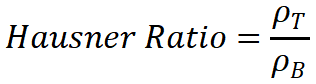 The calculation formula of the Hausner ratio