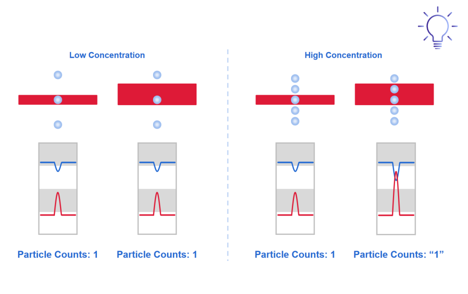 Laser Beam Shaping Overview