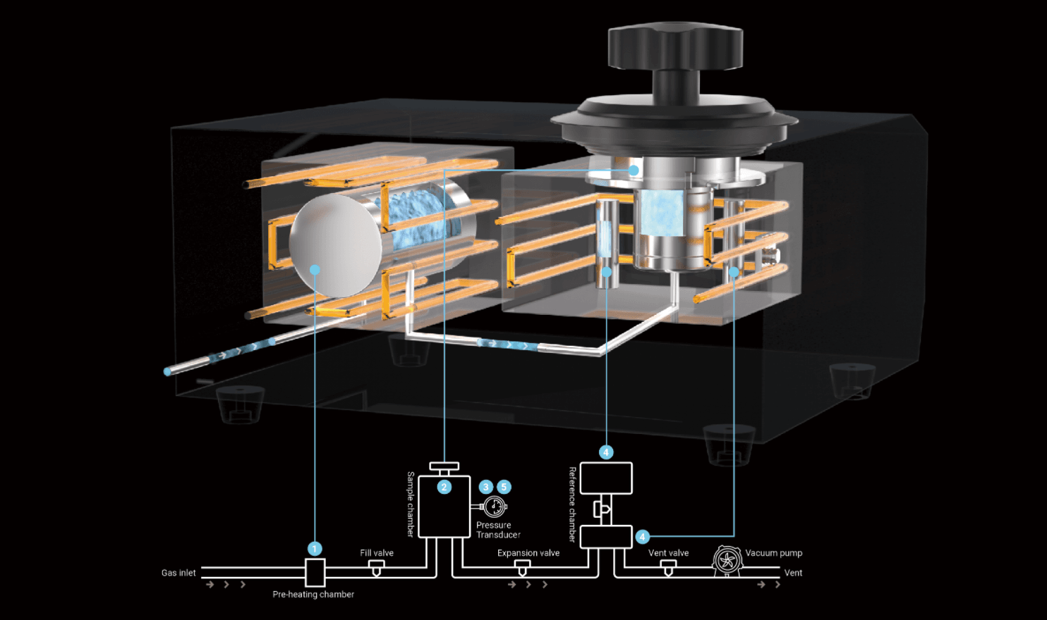 Betterpyc Gas System