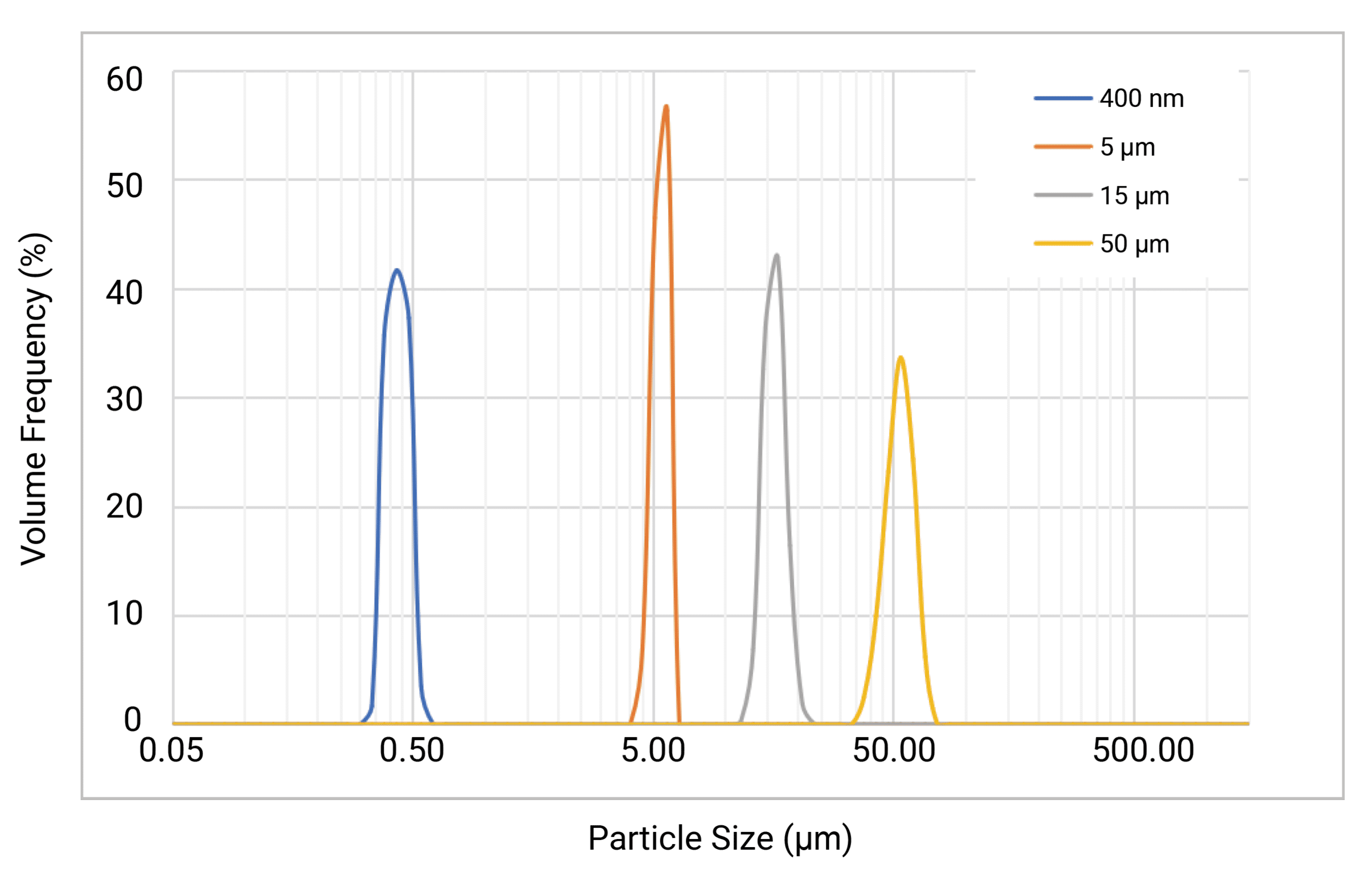 BoxSizer® - Intelligent Right-Sizing Box Technology