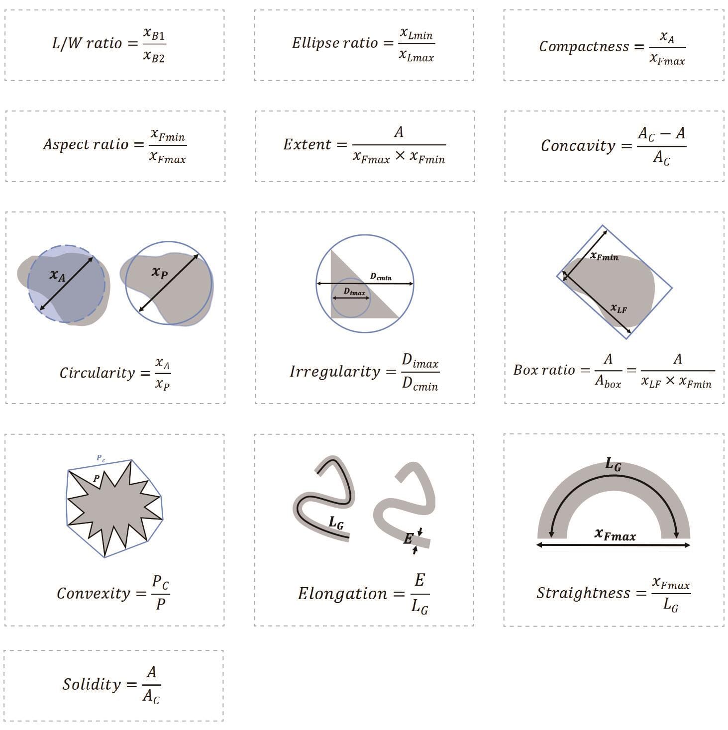 BeVision M1 Shape parameters