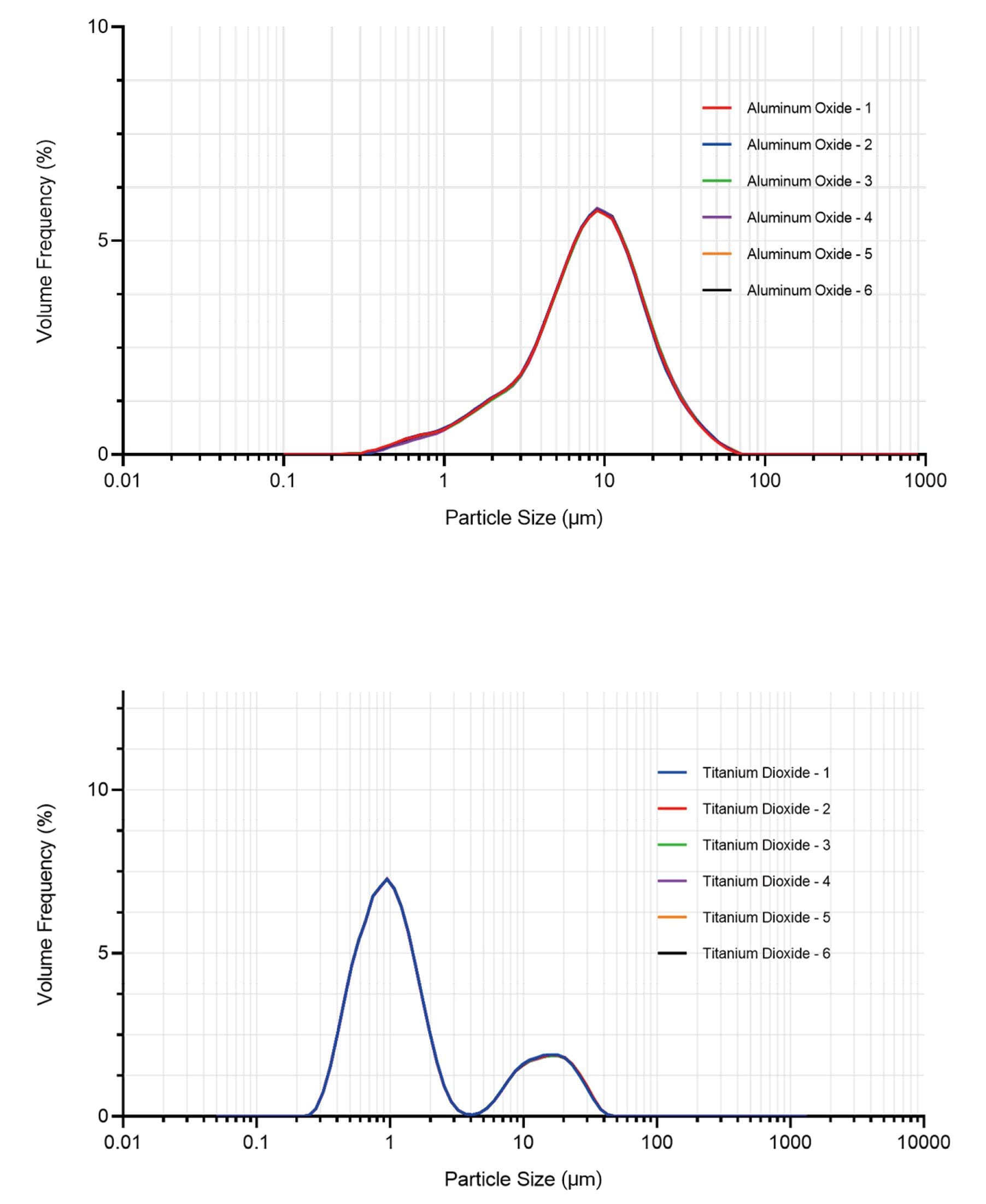 Bettersizer ST Repeatability Tests