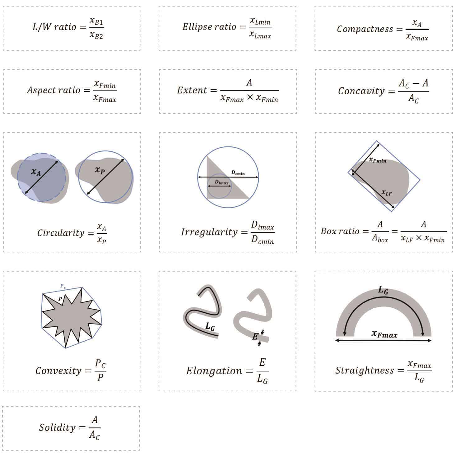 BeVision D2 Particle Shape Parameters