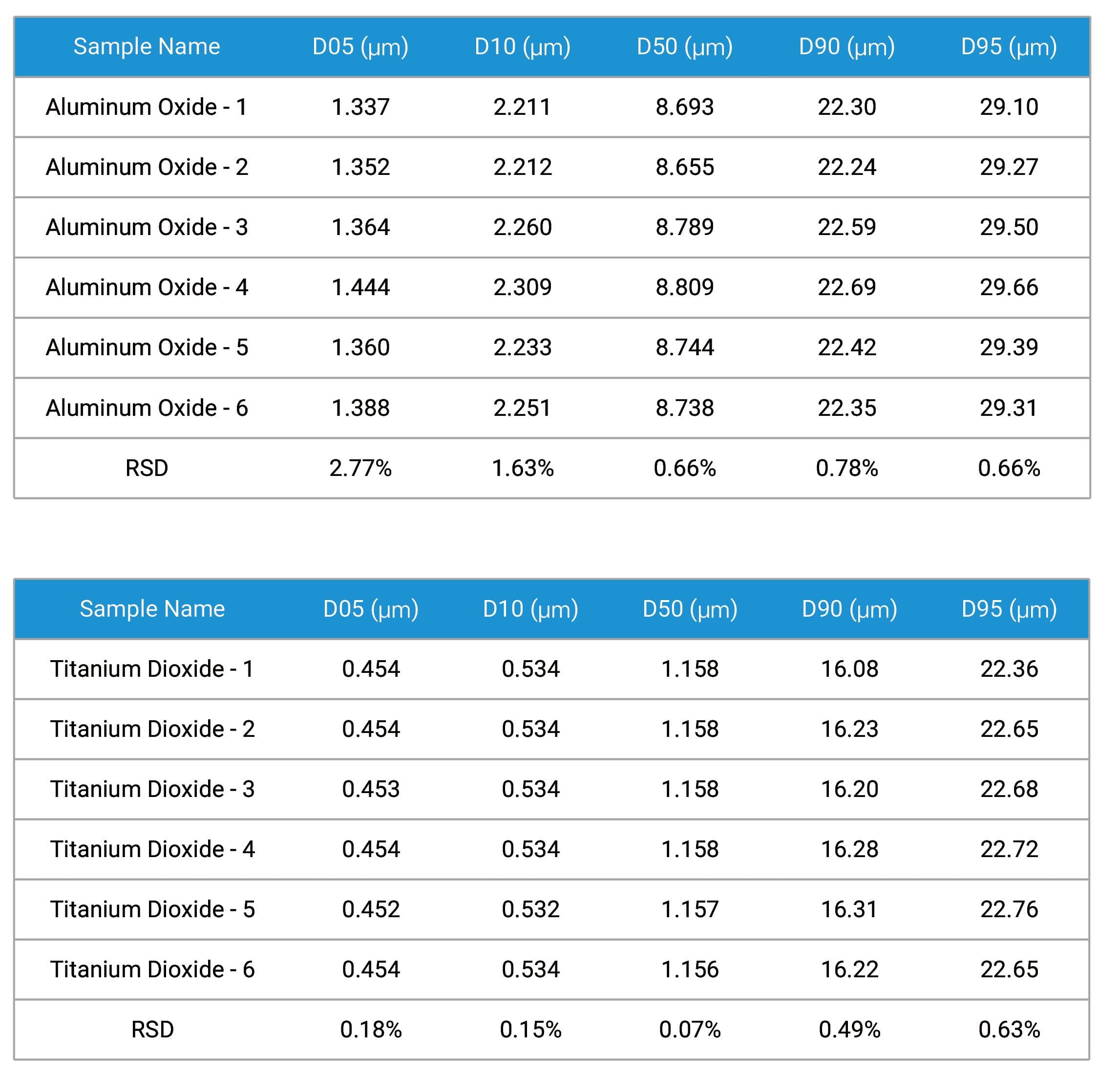 Bettersizer ST Repeatability Tests