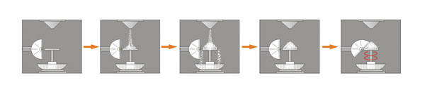 PowderPro A1 angle of repose measurement 