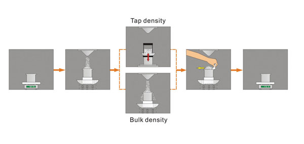 PowderPro A1 tapped density measurement 