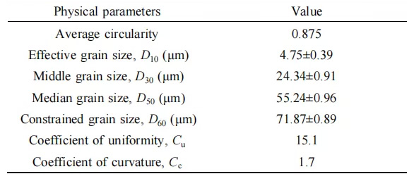 Table 1 Basic physical properties of lunar sample CE5C0400 returned by the Chang’E-5 mission
