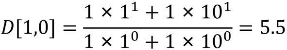 the calculation of the number-weighted mean diameter D10