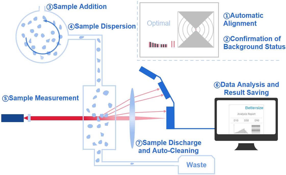 Laser Particle Size Analyzer Principle At Louise Vito Blog
