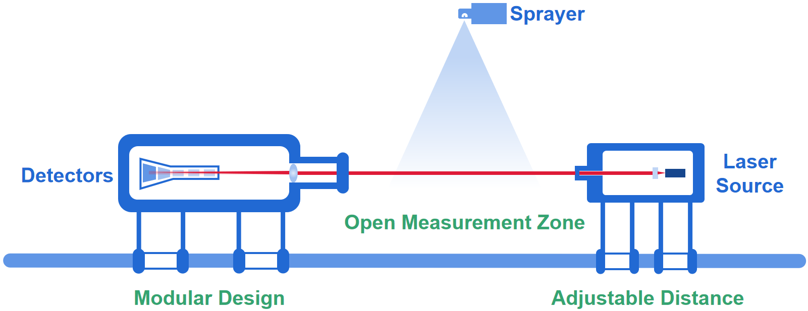 What is a spray particle size analyzer