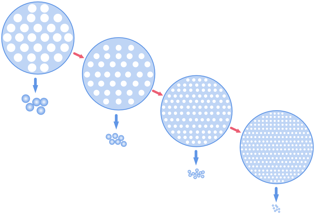 What is the relationship between mesh and micron