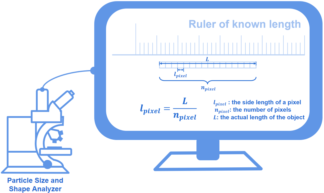 What is calibration coefficient