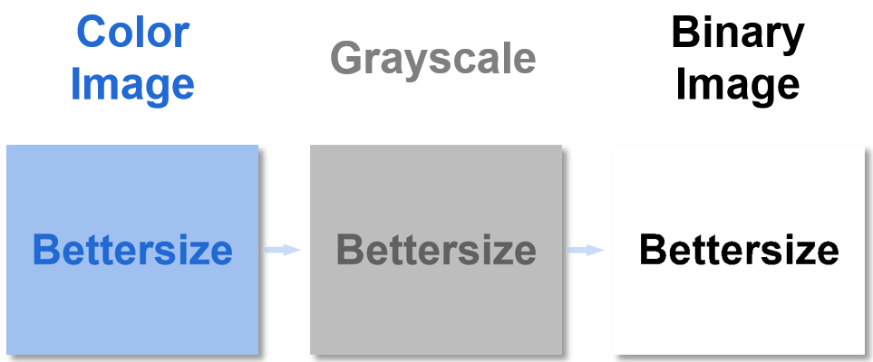 What Is Image Binarization