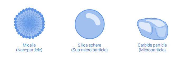 How can particles be distinguished by size