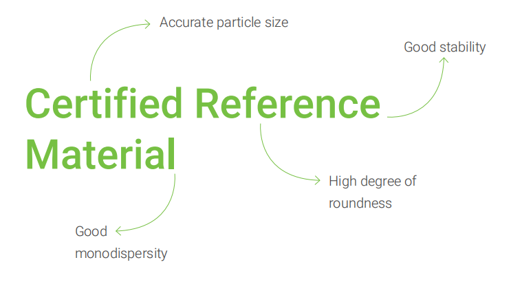 What is a certified reference material (CRM)