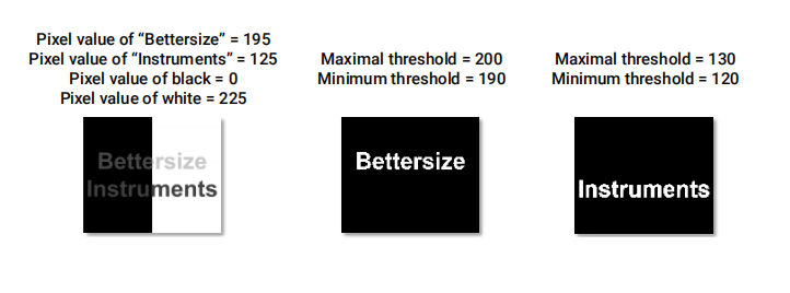 The image binarization process varies with modified thresholds