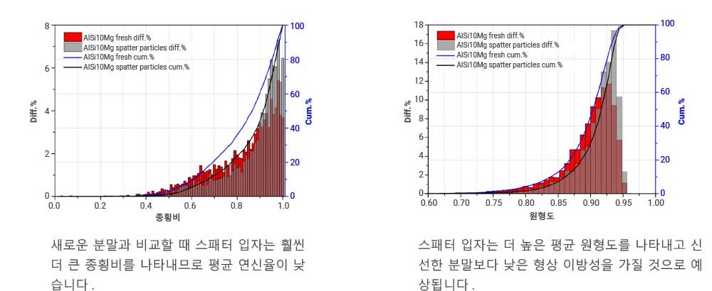 Bettersizer S3 plus - 레이저 회절 및 이미지 분석 입도분석기