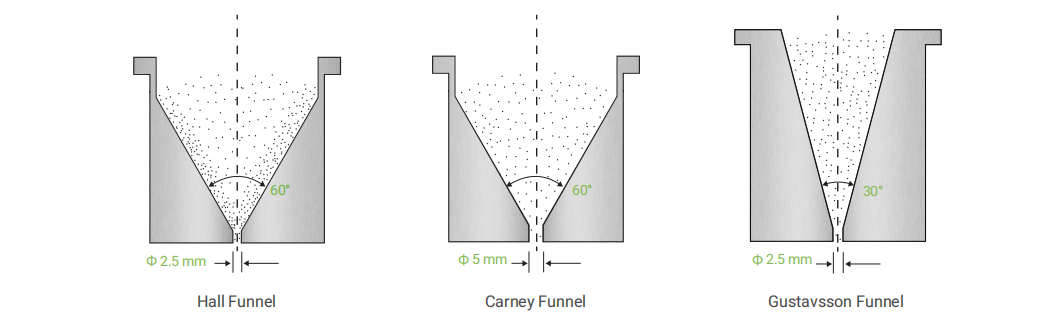Hall Funnel - Carney Funnel and Gustavsson Funnel