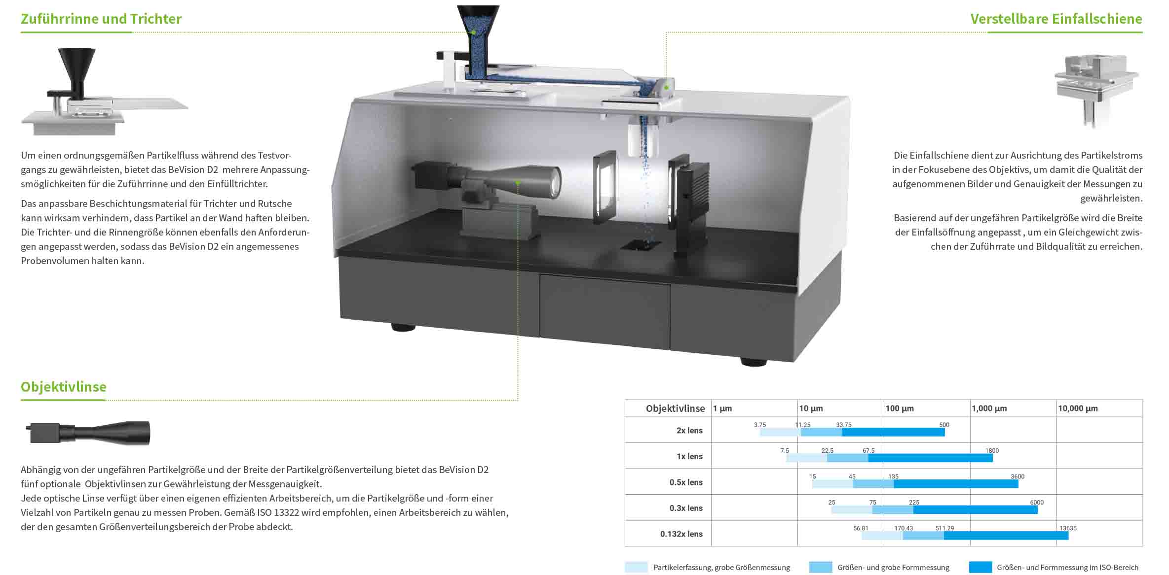 BeVision D2 – Dynamischer Bildanalysator | Bettersize
