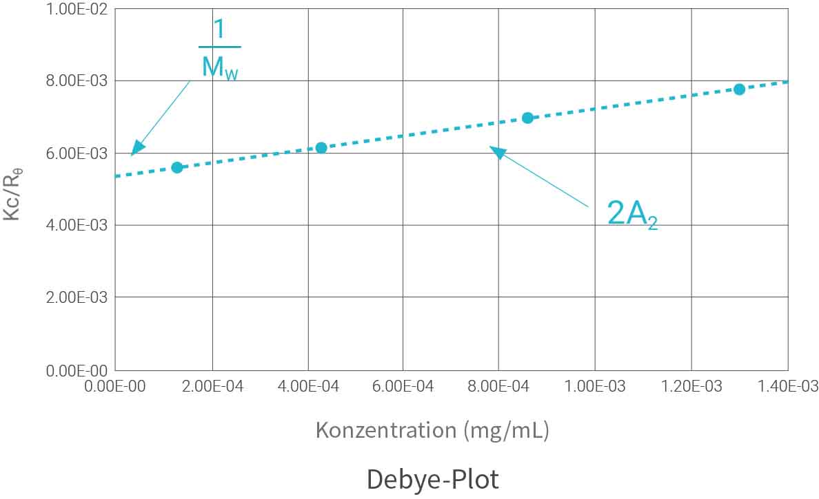 BeNano 180 Zeta Pro – Analysator für Nanopartikelgröße und Zetapotenzial