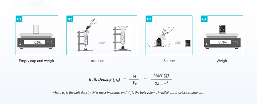 Bulk-Density-Measurement-Procedure-ofBeDensi-B1-S-Scott-Volumeter