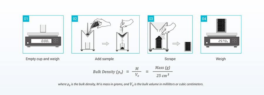 Bulk-Density-measurement-of-BeDensi-B1-Bulk-Density-Tester