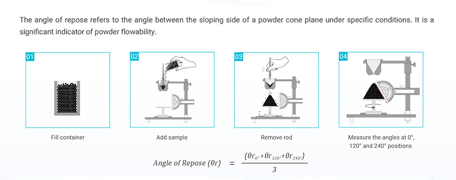 Angle-of-Repose-measurement-of-BeDensi-AR-Angle-of-Repose-Tester