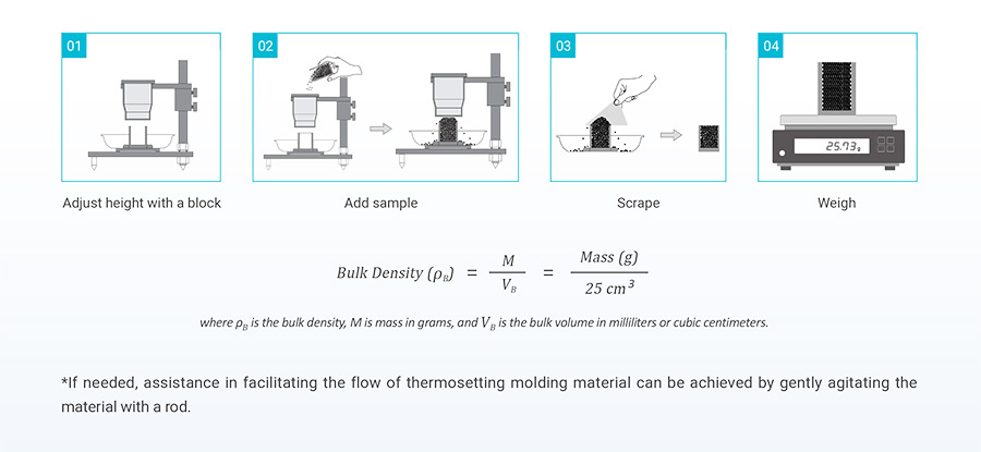 Bulk-Density-measurement-of-BeDensi-P Bulk Density Tester - Plastic