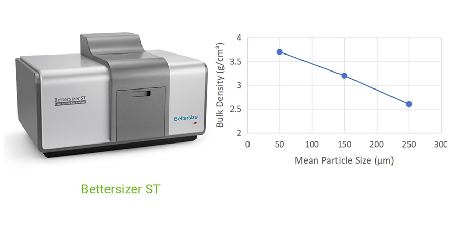 The-synergy-of-the-laser-diffraction-analyzer-Bettersizer-ST-and-the-BeDensi-B1-S