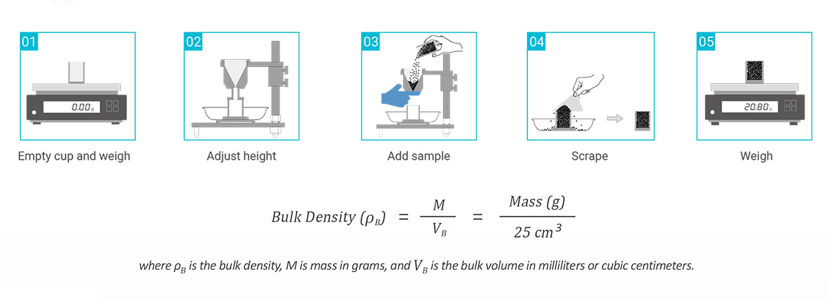 Bulk-Density-measurement-procedure