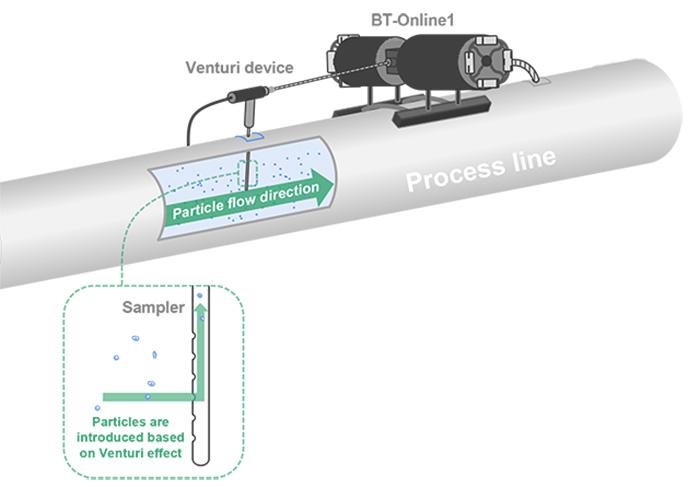 BT-Online-Series-online-particle-size-analyzer