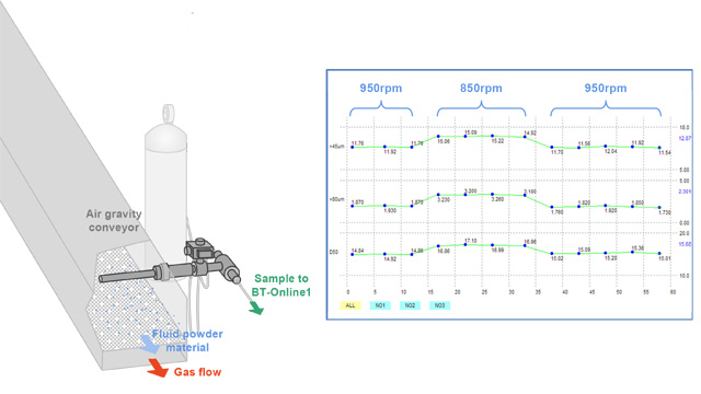Measurement-of-cement-powder-in-air-gravity-conveyor-using-BT-Online1