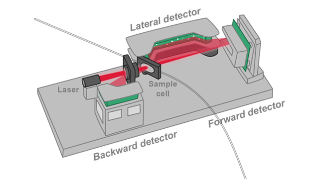 Patented-optical-setup-promotes-measurement-accuracy