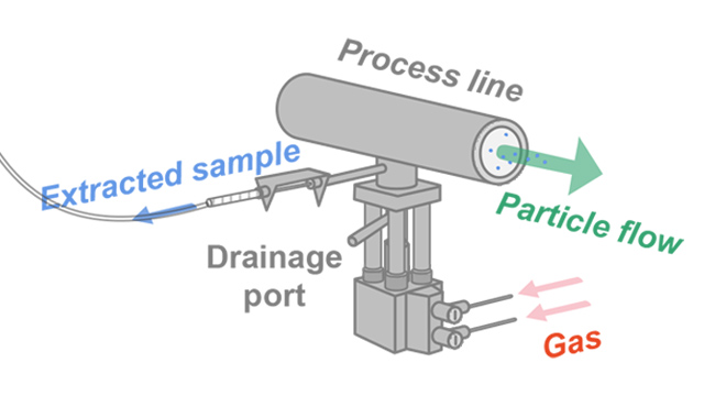 Reliable-pneumatic-sampling-system