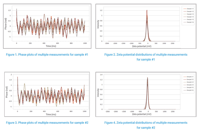 4-figures-of-experimental-results