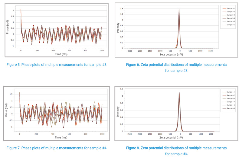 4-figures-of-experimental-results