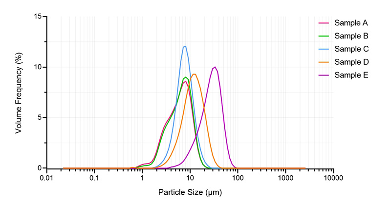 Figure-2-Particle-size-distribution-of-silicon-carbon-anode