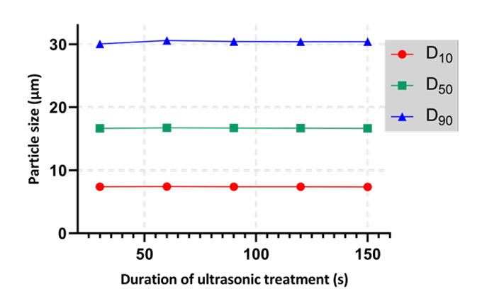 Figure-2-Trend-curves-of-typical-values-with-different-duration-of-ultrasonic-treatment