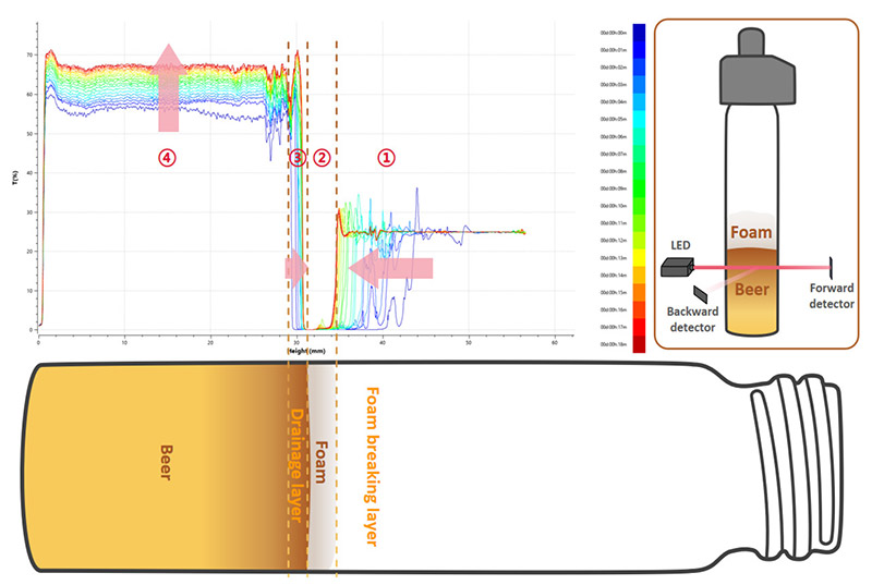 Figure 3: Variation of transmitted signal over time.