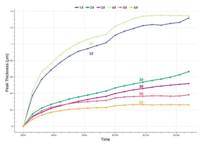 Figure-4-Change-curve-of-drainage-layer-thickness