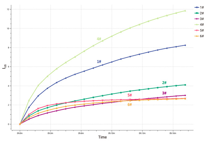 Figure-5-Change-curve-of-instability-index