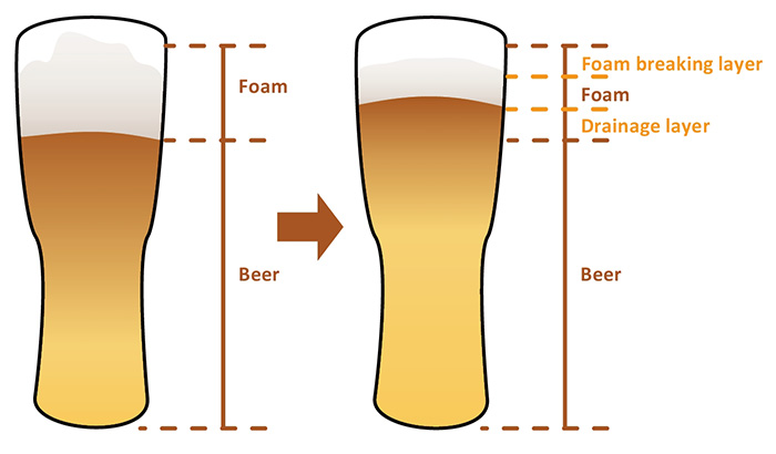 Fig-1-Change-in-beer-foam-over-time