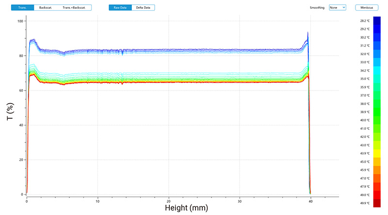 Fig-3-Raw-transmission-variation-of-PNIPAm-hydrogel-at-various-temperatures