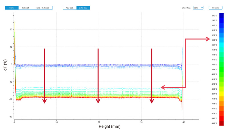 Fig-4-Delta-transmission-variation-of-PNIPAm-hydrogel-at-various-temperatures