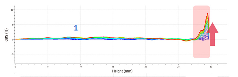 Delta-backscattered-signal-of-ibuprofen-sample1