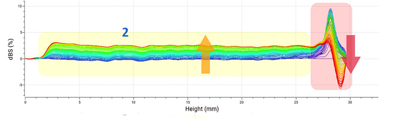 Delta-backscattered-signal-of-ibuprofen-sample2