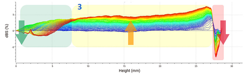 Delta-backscattered-signal-of-ibuprofen-sample3