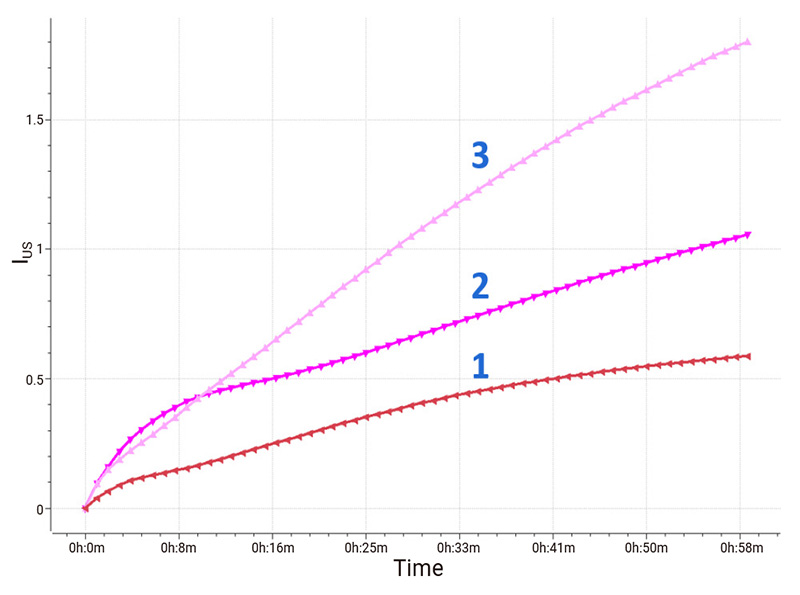 Figure-4-Change-curve-of-instability-index