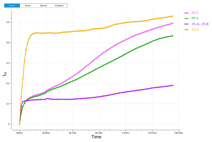 Figure-4-Global-stability-dynamics-comparison-of-the-four-slurries