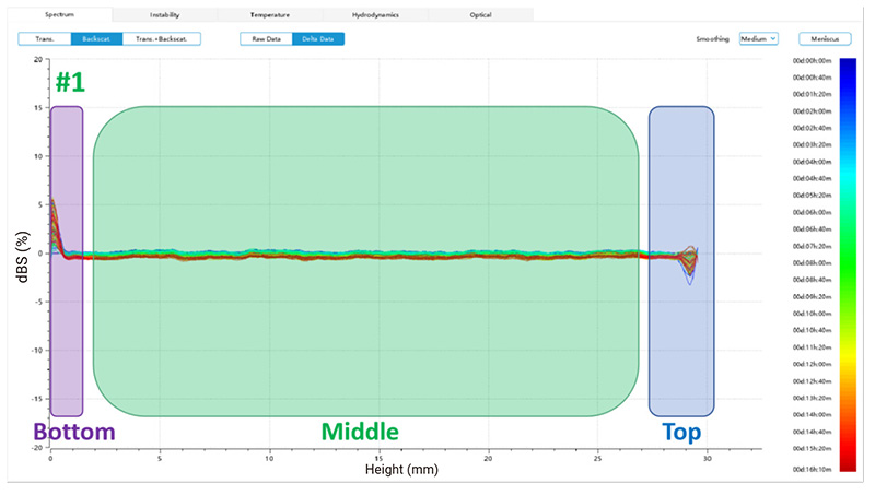 sample-1-Stability-Result